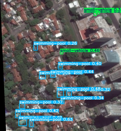 Improving object detection performance on hard to detect instances in DOTA